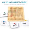 Multiplikationslehrmittel für die frühkindliche Bildung Multiplikationslehrmittel für die frühkindliche Bildung