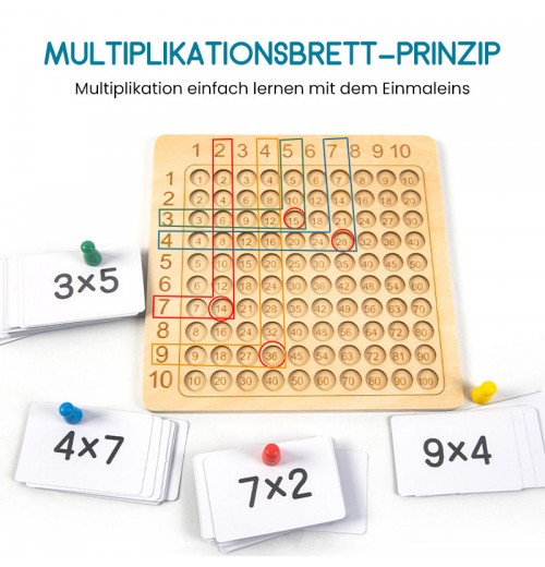 Multiplikationslehrmittel für die frühkindliche Bildung Multiplikationslehrmittel für die frühkindliche Bildung