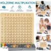 Multiplikationslehrmittel für die frühkindliche Bildung Multiplikationslehrmittel für die frühkindliche Bildung