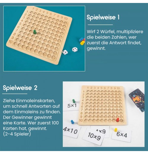 Multiplikationslehrmittel für die frühkindliche Bildung Multiplikationslehrmittel für die frühkindliche Bildung